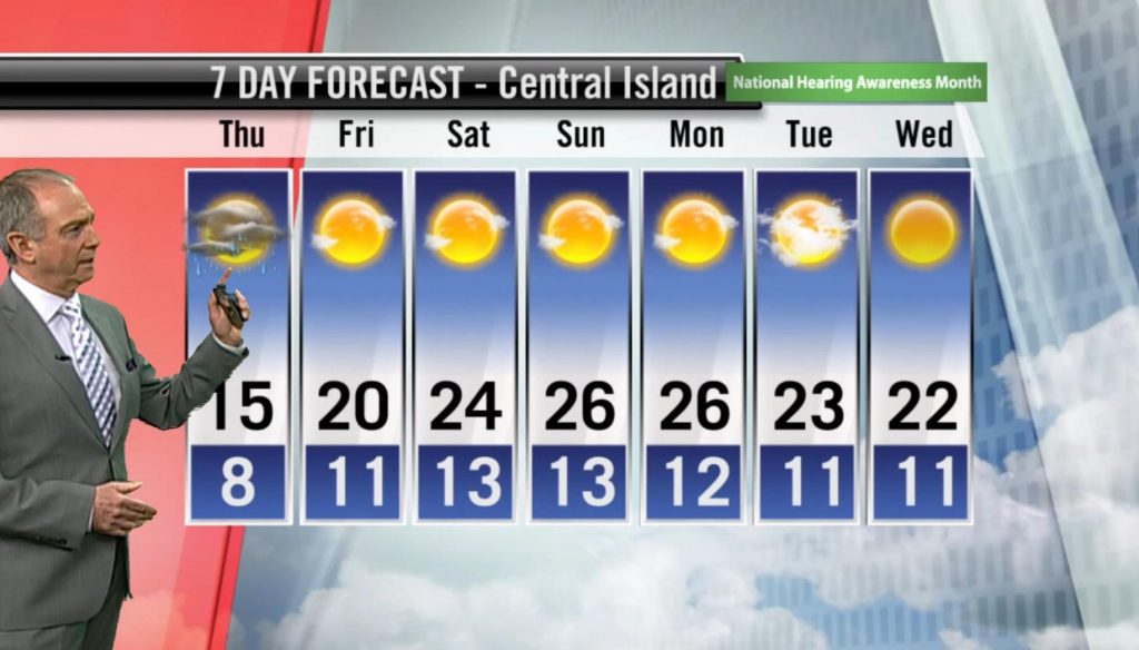 Ed's Forecast: A few showers tonight and Thursday morning but sunshine and warmer temperatures are due Friday