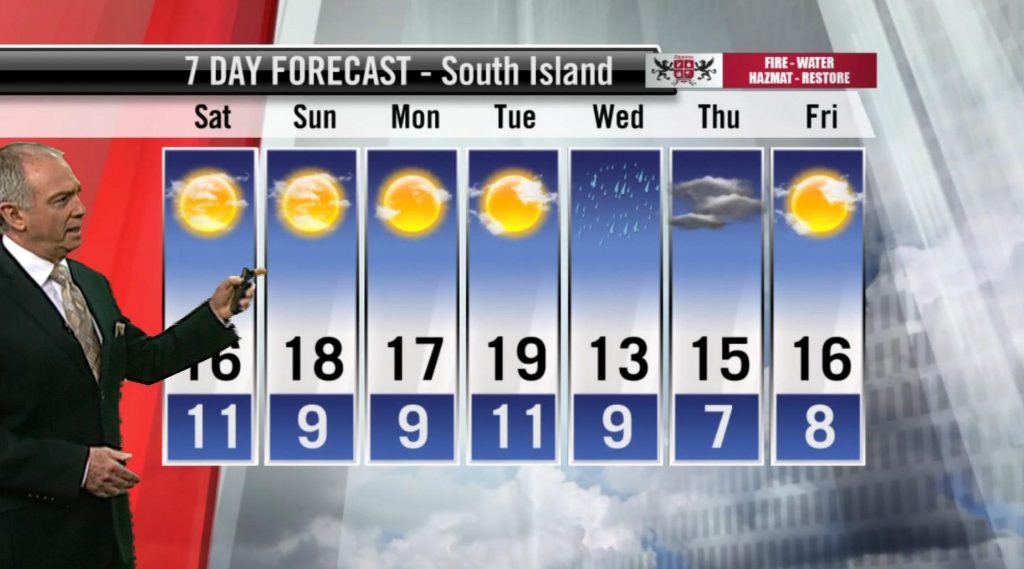 Ed's Forecast: Sunshine returns Saturday and temperatures pop up a little over the weekend