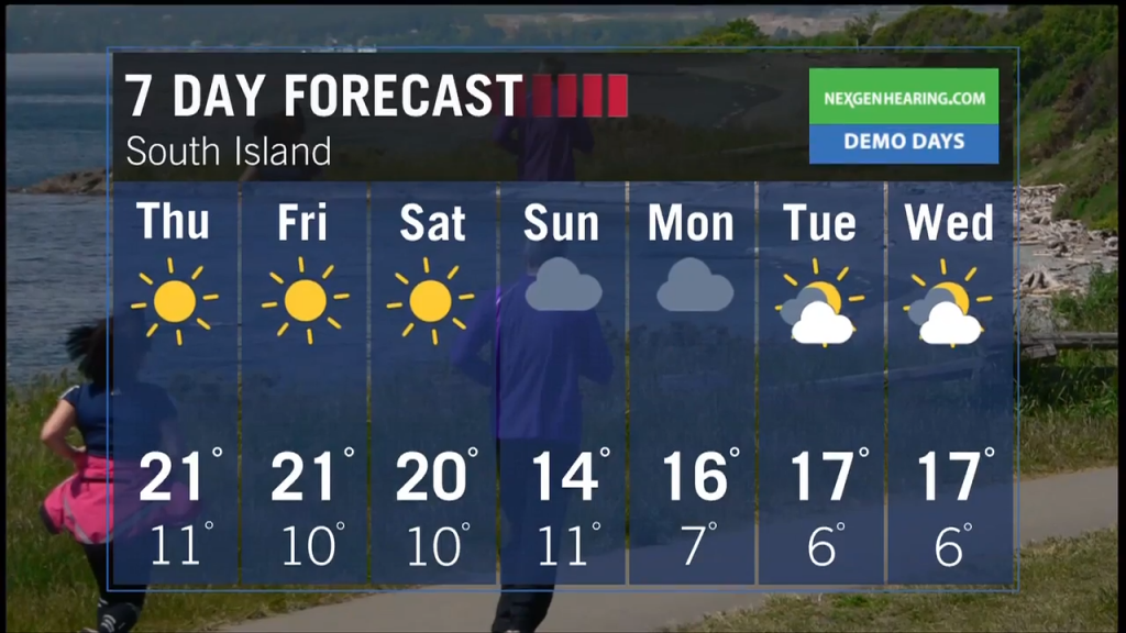 Ed's Forecast: Another sunny day is forecast for Friday but rain makes an appearance by Sunday