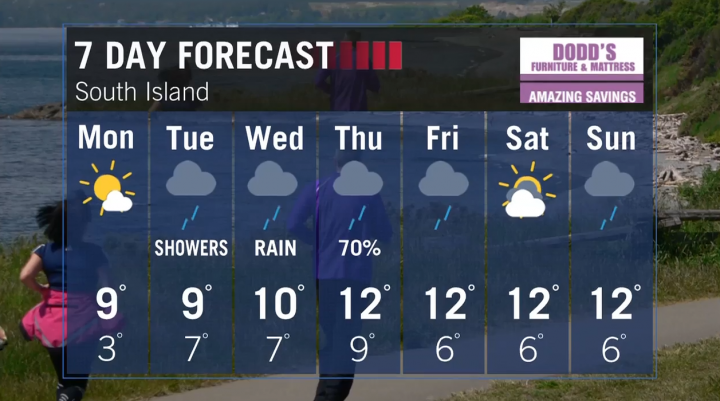 Ed's Forecast: Showers on the way tomorrow and steadier rain for Wednesday