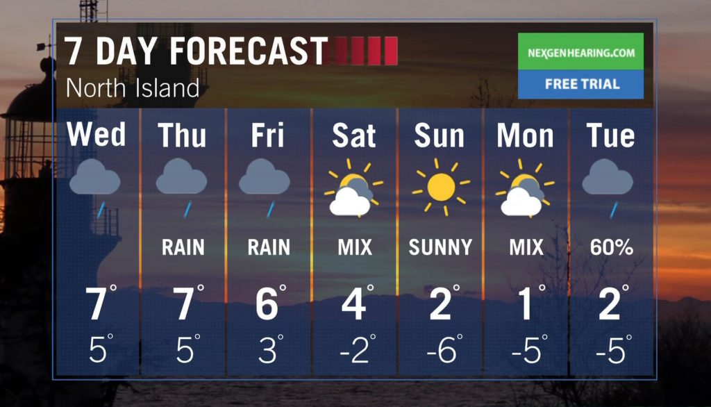 Forecast: It's a mostly cloudy look for Thursday with showers due by Friday