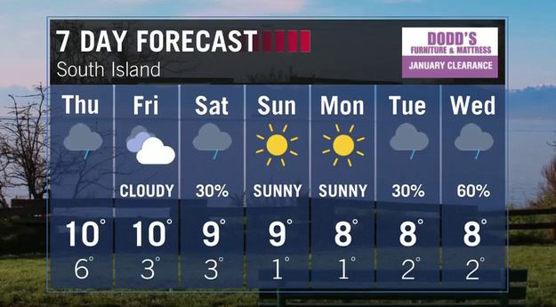 Forecast: Rain for the North and West Island Friday but mostly cloudy and mild for Greater Victoria