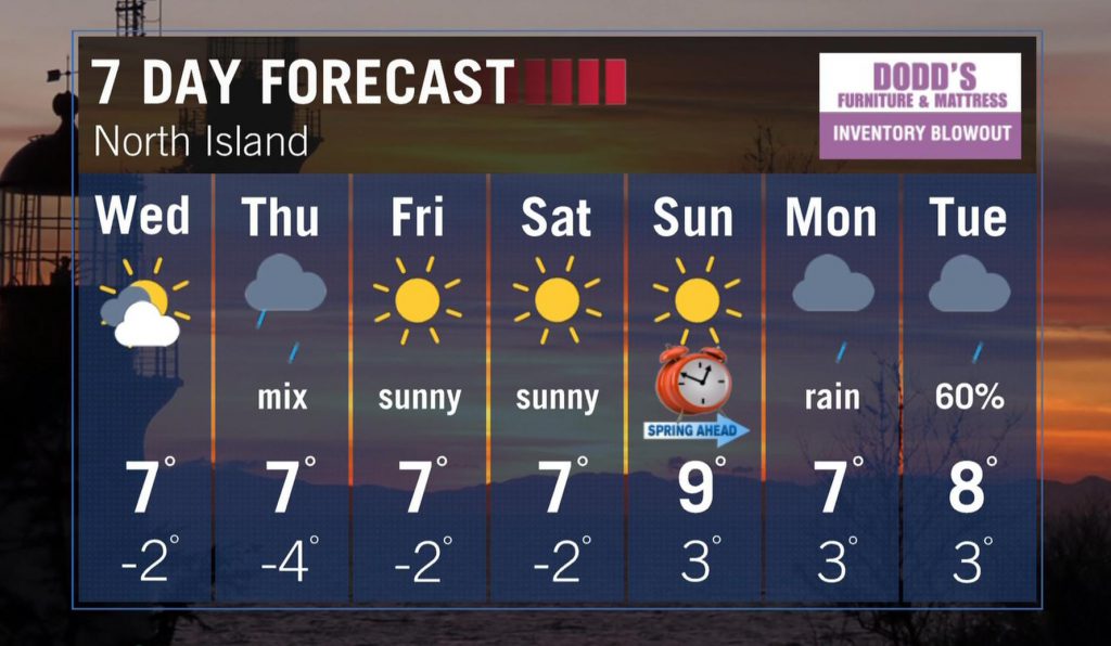 Forecast: Wet flurries are possible tonight and Thursday with temperatures remaining chilly