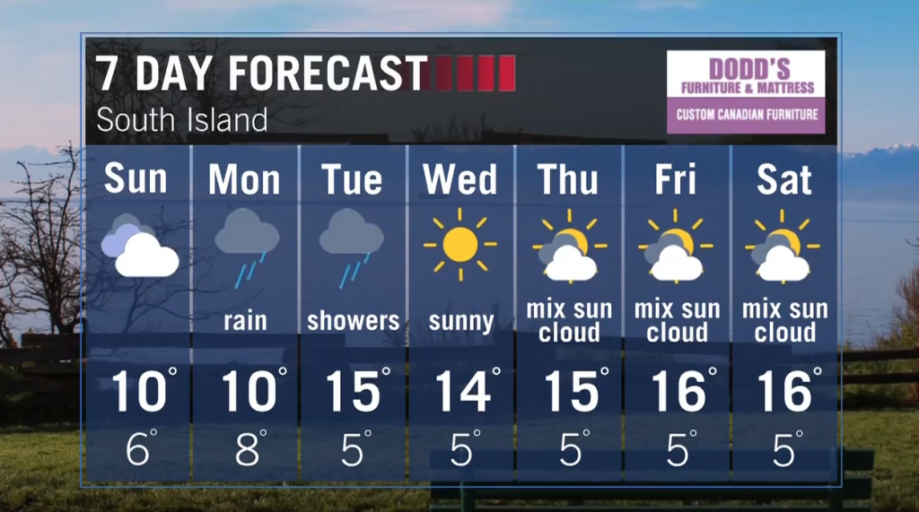 Rain on the way for Vancouver Island, with sunshine returning later in the week