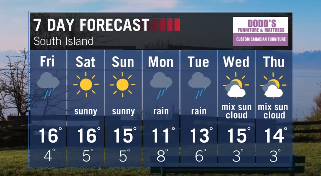 Sunny Easter weekend, followed by a rainy week