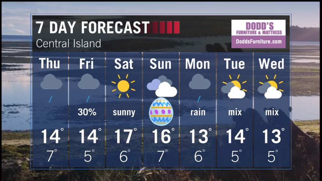 Forecast: Rain continues tonight but eases off Friday, sunshine arrives Saturday