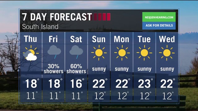 Chance of a few showers late Friday and Saturday, then back to sunshine