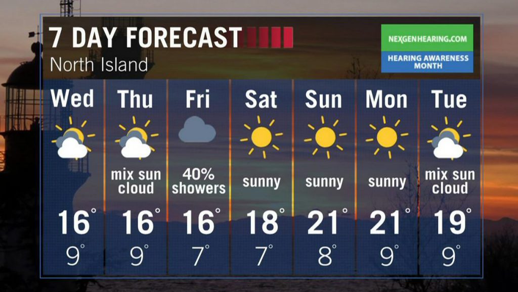 Sunny skies and warm temperatures return to Vancouver Island