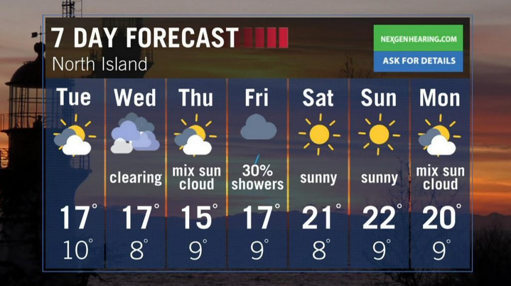 High pressure bringing sunny skies across Vancouver Island next few days