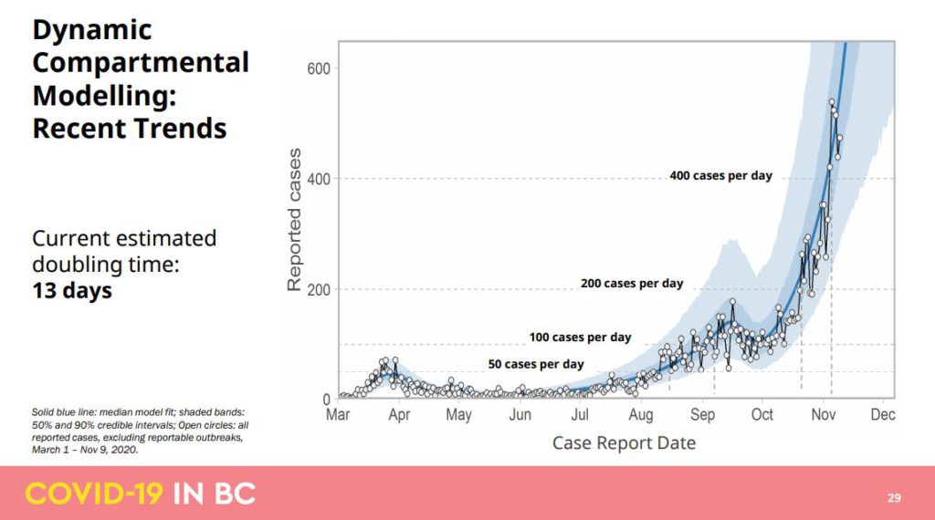 Courtesy of Province of BC