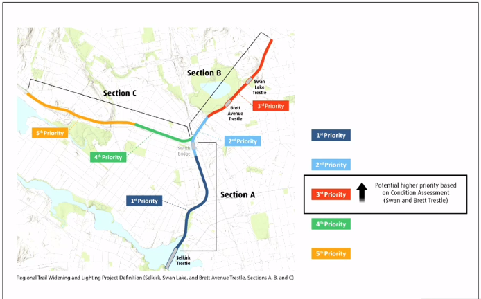 A map showing the five priority stages. 1st is the Selkirk Trestle to the Switch bridge. Second is the Switch bridge to just before Swan Lake park. Third is the area covering the Brett Avenue and Swan Lake trestles. Fourth is between the switch bridge and Burnside. Fifth is out to the McKenzie Interchange.